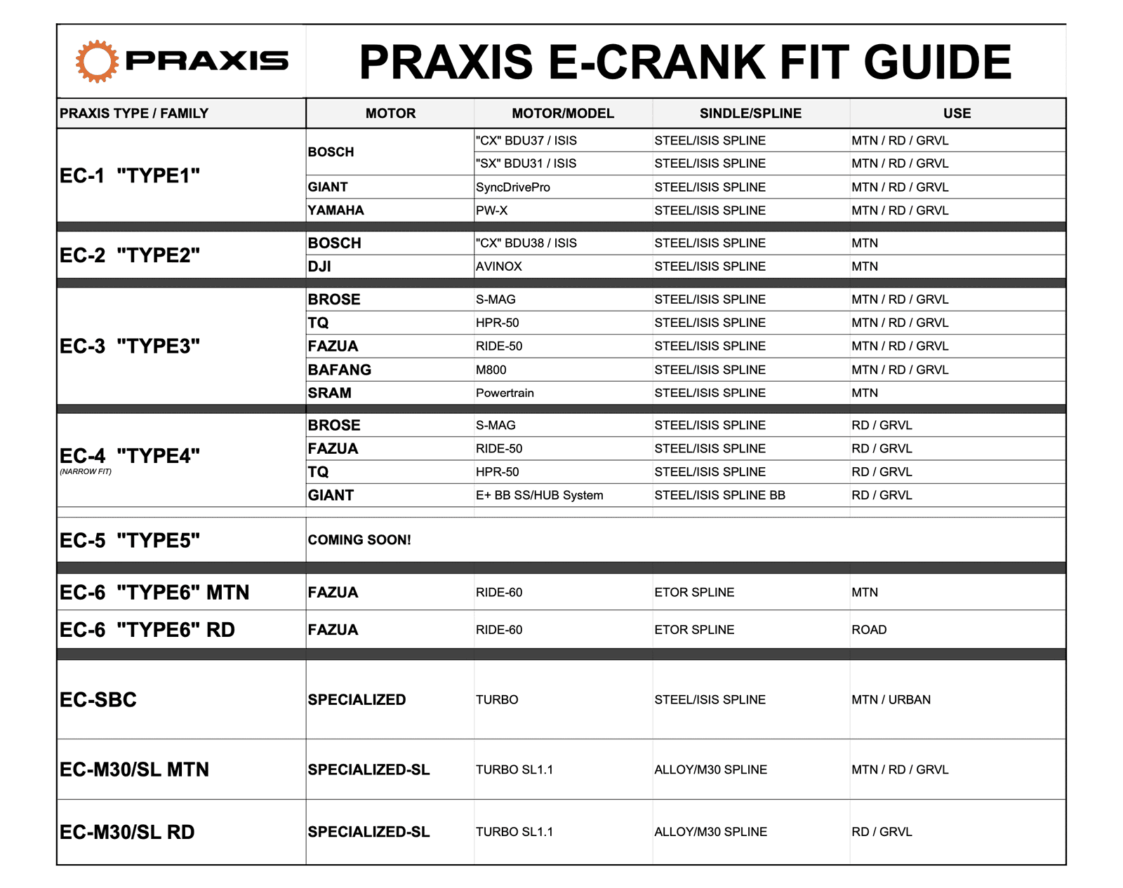 E-MOTOR FIT GUIDE